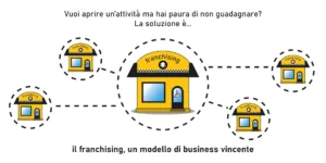 Vuoi aprire un’attività ma hai paura di non guadagnare?